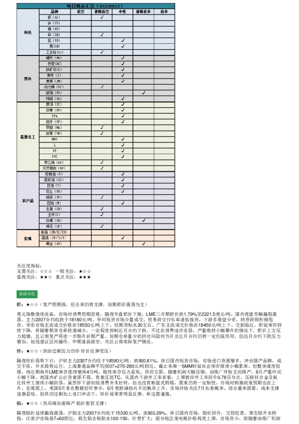新湖早盘提示