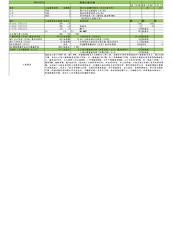 新湖农产（豆粕生猪）日报