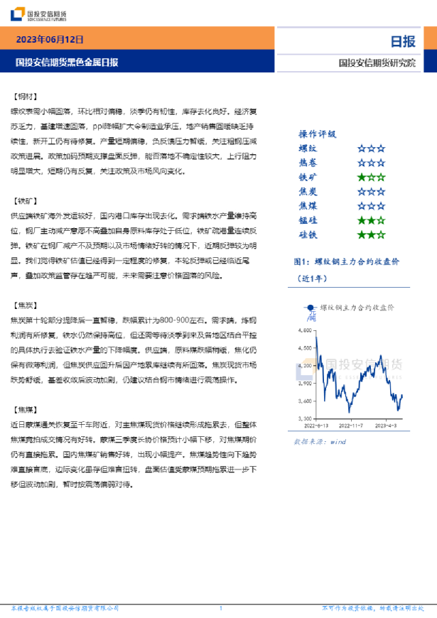 黑色金属日报