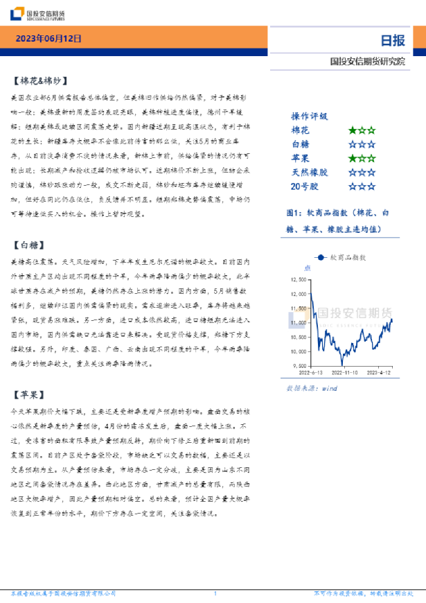 软商品板块日报