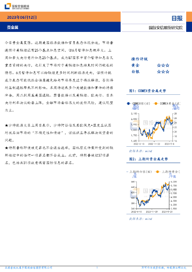 贵金属日报