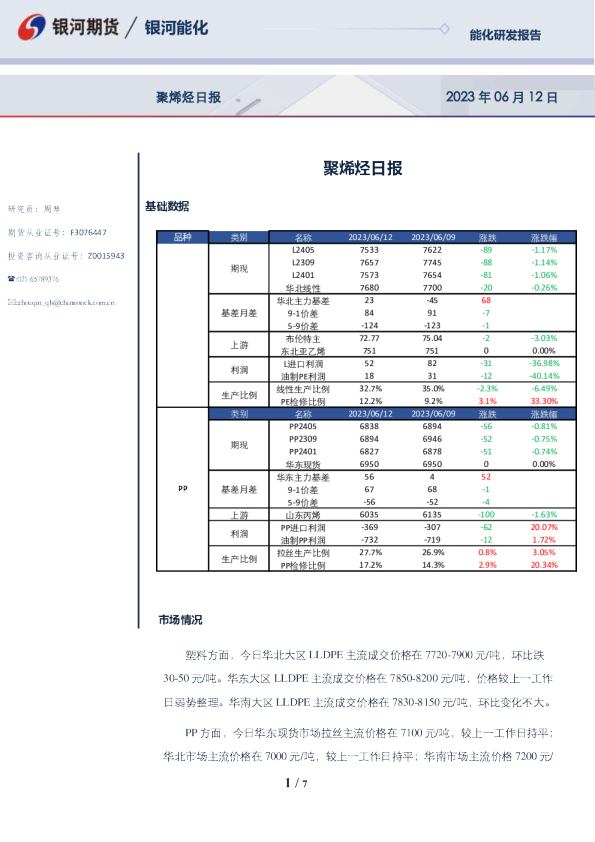 银河期货聚烯烃日报
