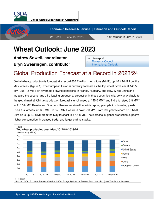 美国农业部小麦展望 2023.6. 13