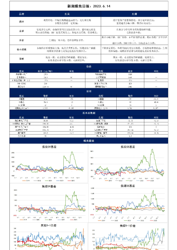 新湖煤焦日报