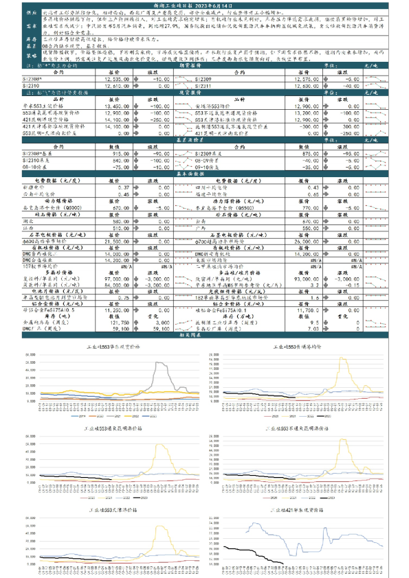 新湖工业硅日报