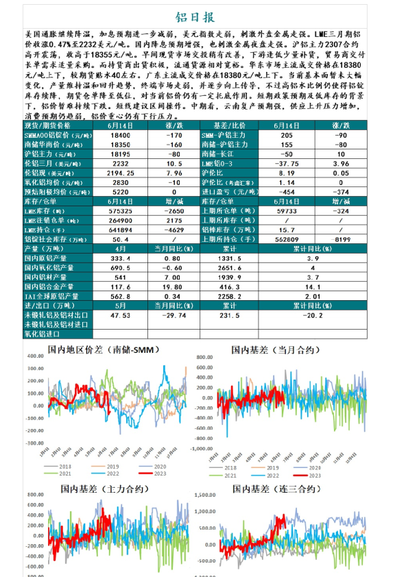 铝日报