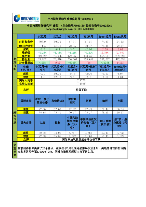 原油甲醇策略日报