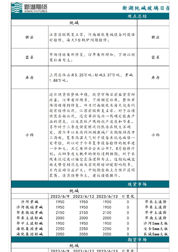纯碱玻璃日报