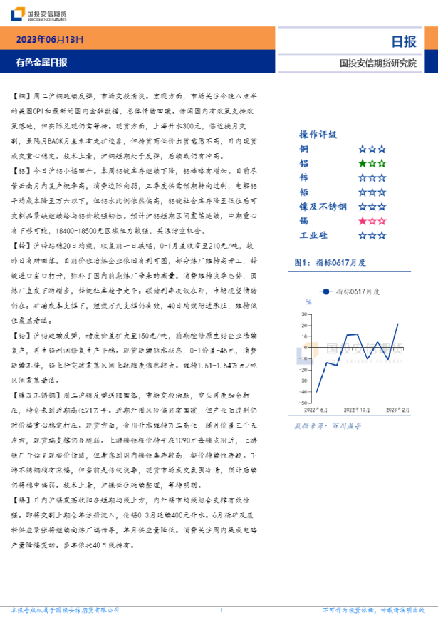 有色金属日报