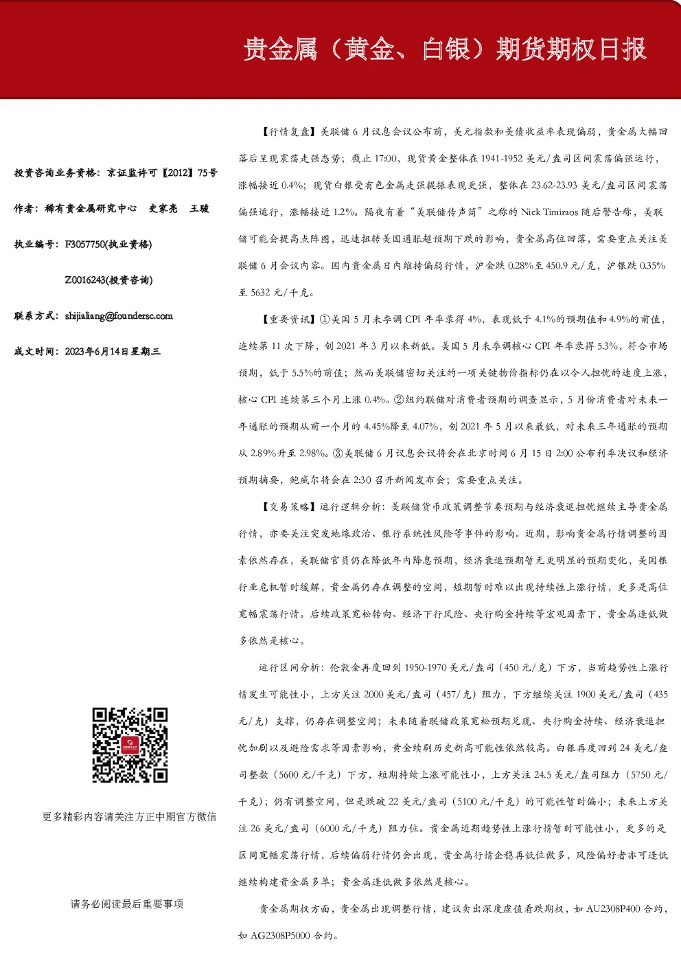 贵金属（黄金、白银）期货期权日报
