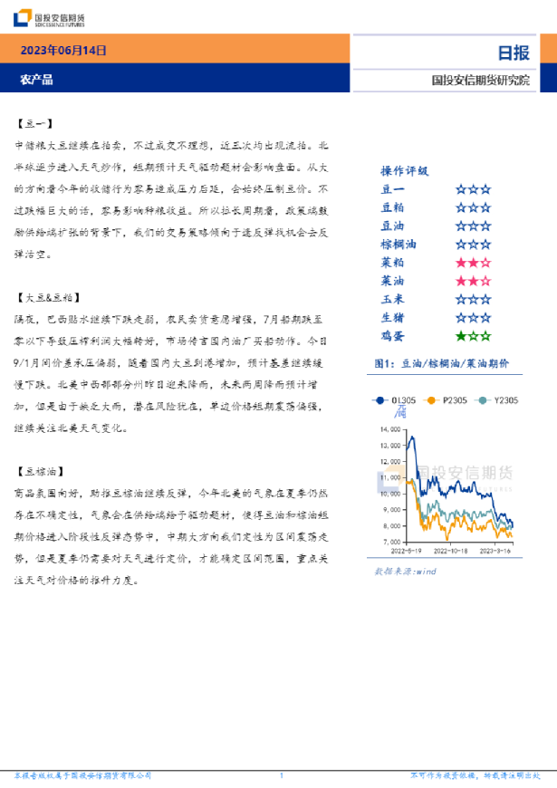 农产品日报
