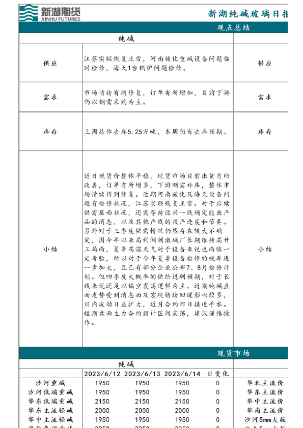 新湖纯碱玻璃日报