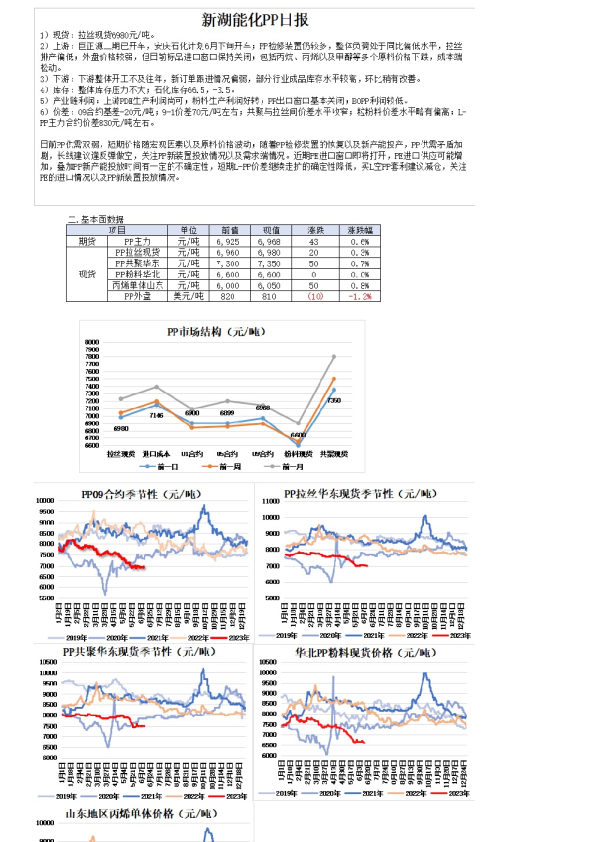 新湖能化PP日报