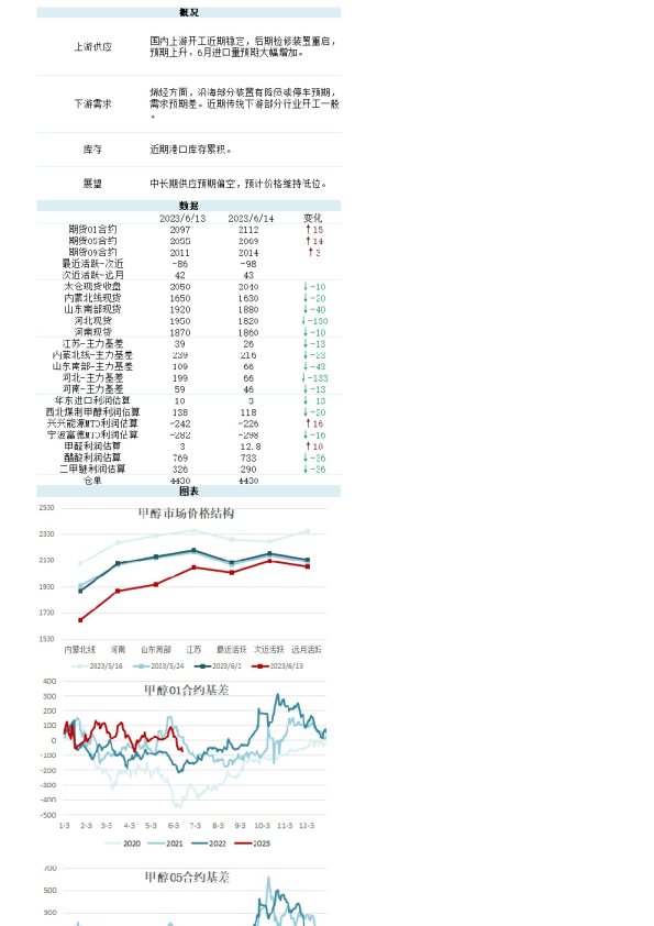 新湖能化（甲醇）日报