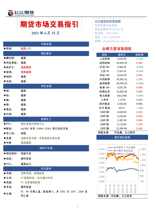 期货市场交易指引
