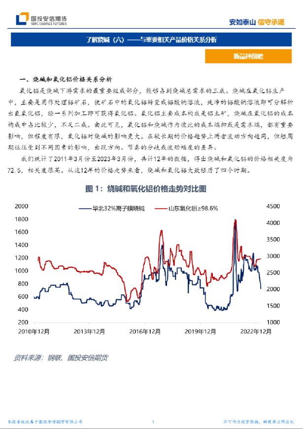 了解烧碱（六）：与重要相关产品价格关系分析