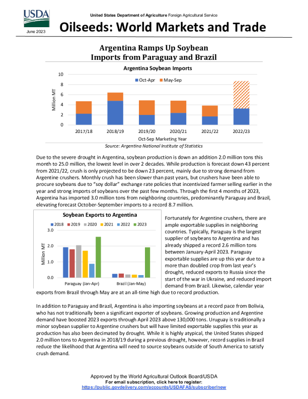 Oilseeds: World Markets and Trade