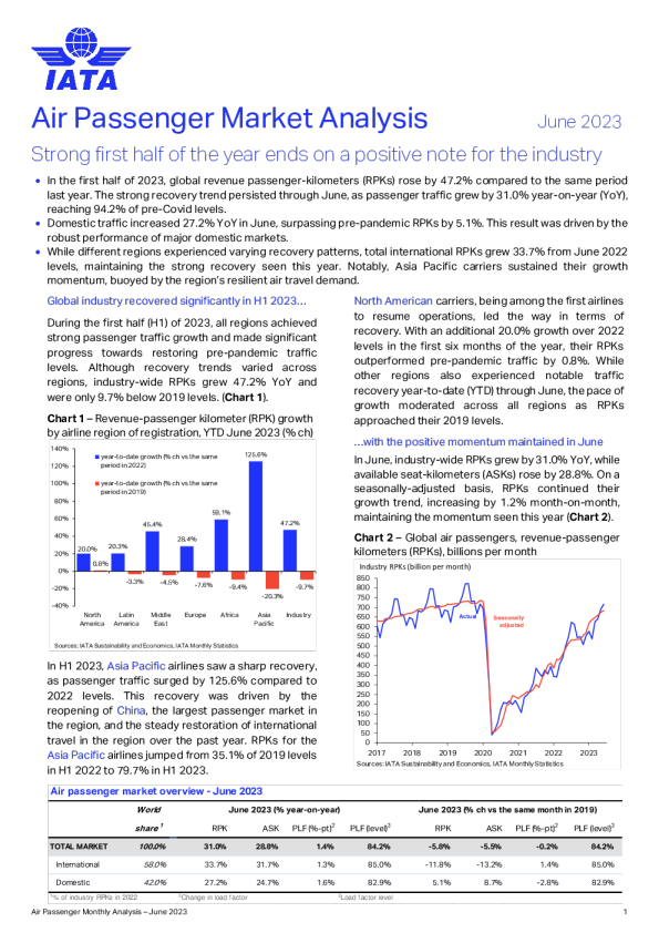 航空客运市场分析