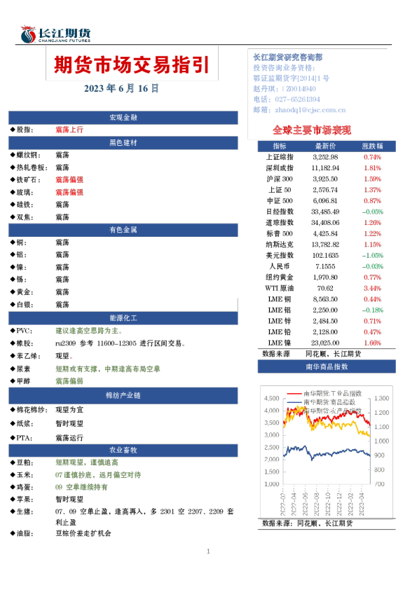 期货市场交易指引