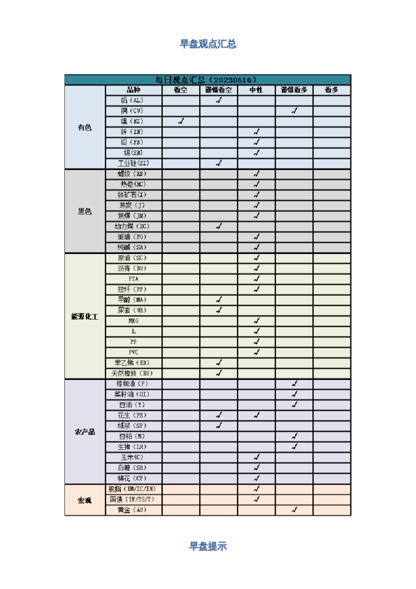 早盘 | 早盘提示