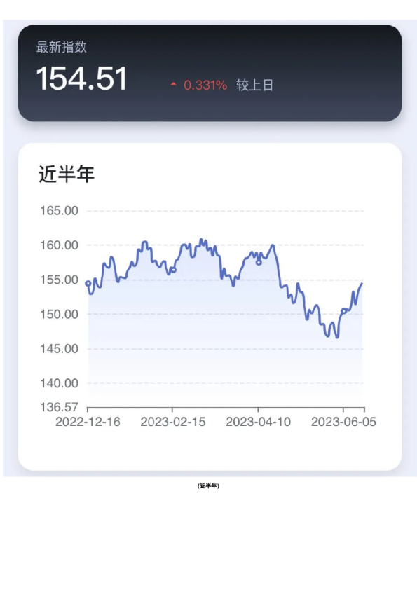 新湖-时瑞中国国际化商品综合指数