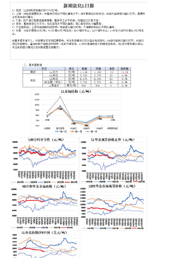 新湖能化L日报