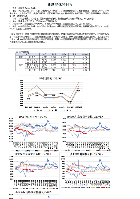 新湖能化PP日报
