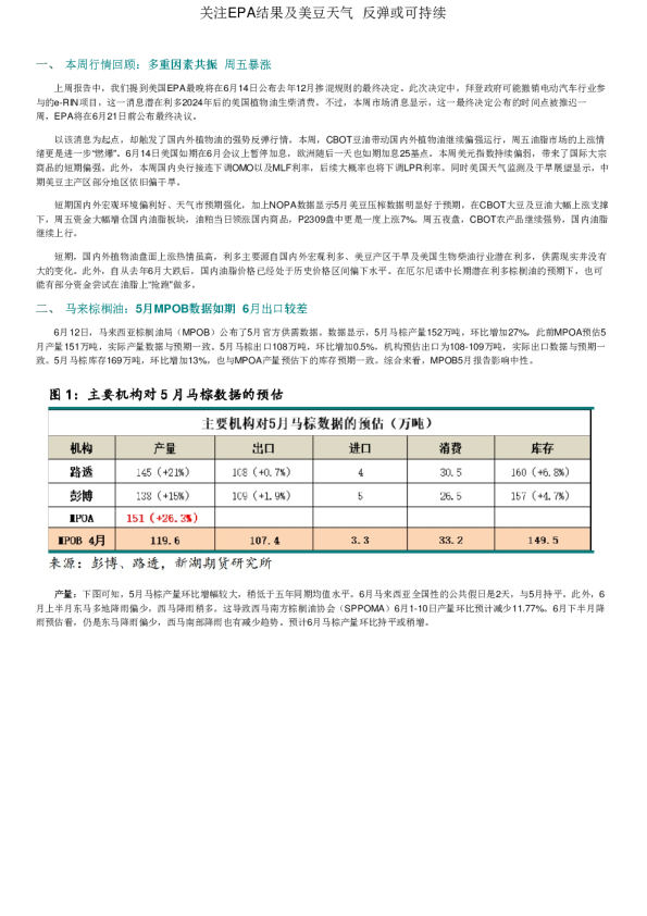 关注EPA结果及美豆天气 反弹或可持续