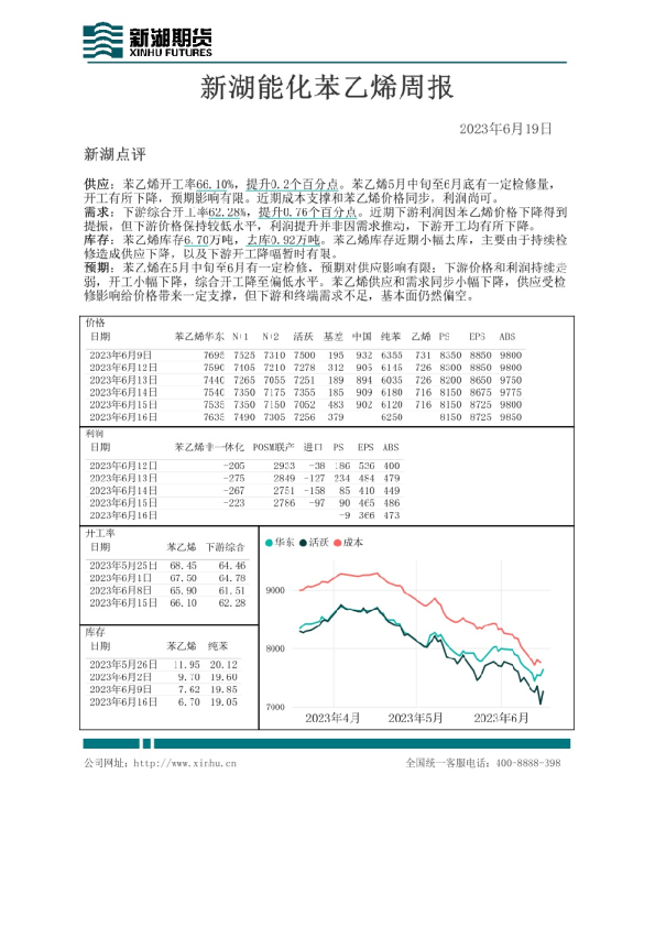 新湖能化苯乙烯周报
