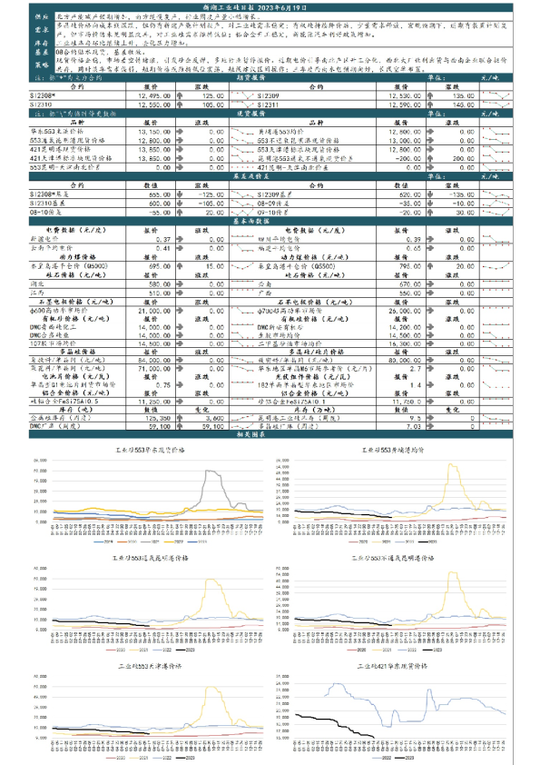 新湖工业硅日报