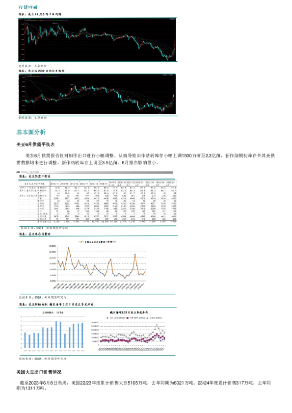 新湖农产（豆类）周报