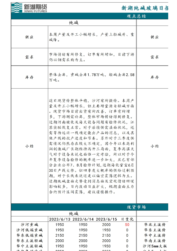 新湖纯碱玻璃日报