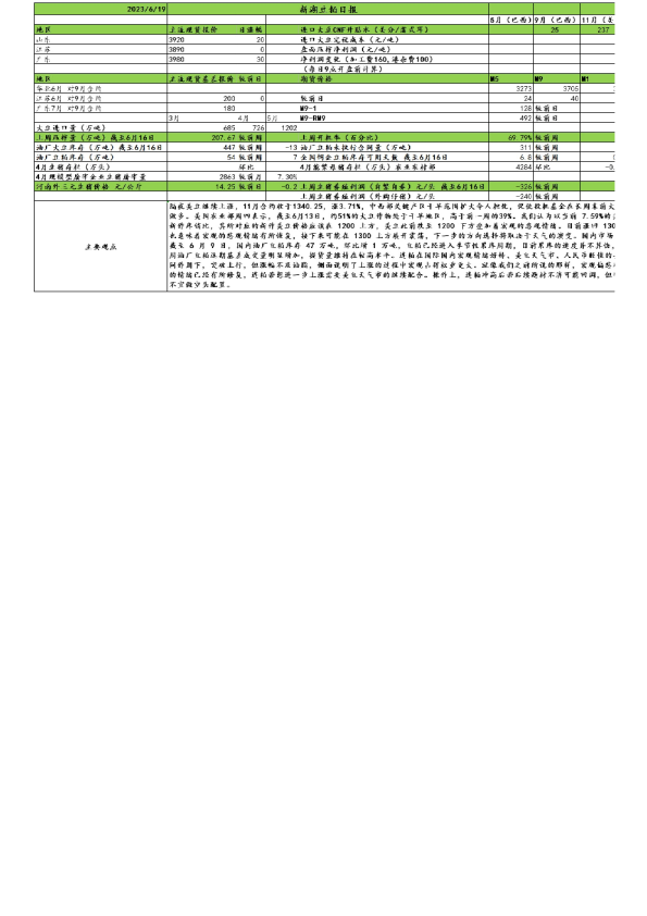 新湖豆粕日报