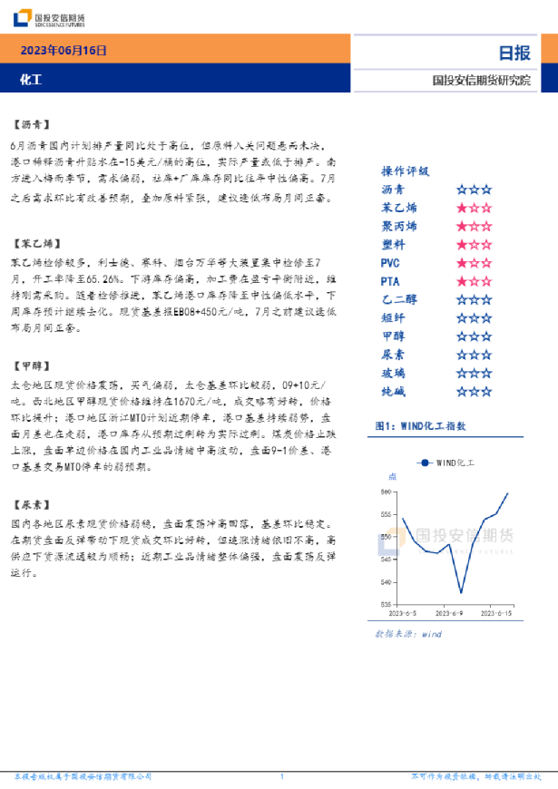 化工日报