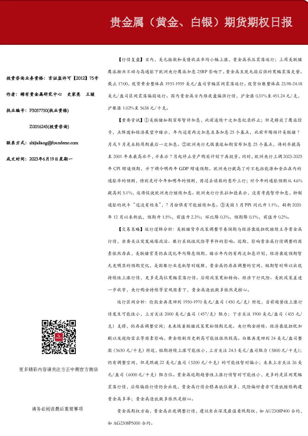 贵金属（黄金、白银）期货期权日报
