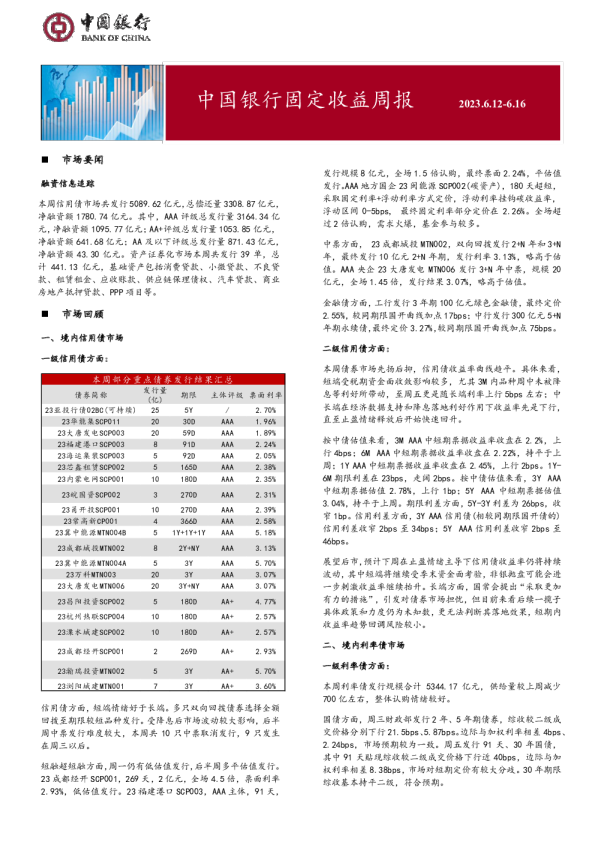 固定收益周报2023年6月19日