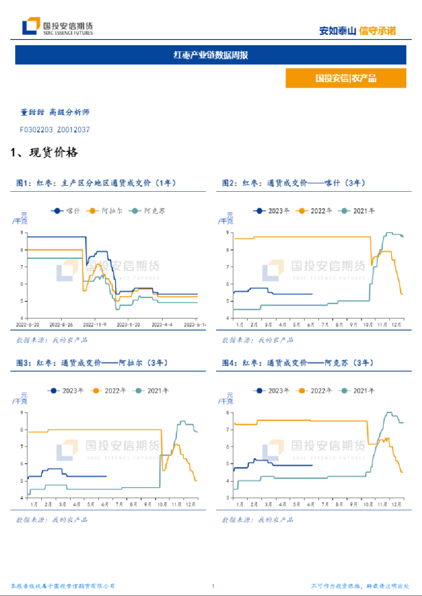 红枣产业链数据周报
