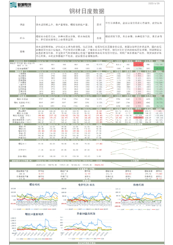 钢材日度数据