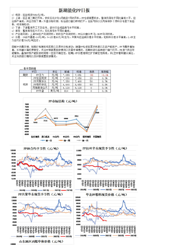 新湖能化PP日报
