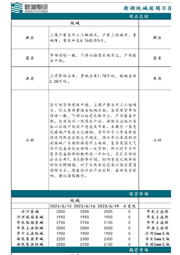 新湖纯碱玻璃日报