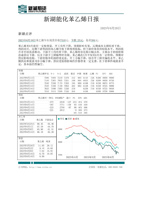 新湖能化苯乙烯日报
