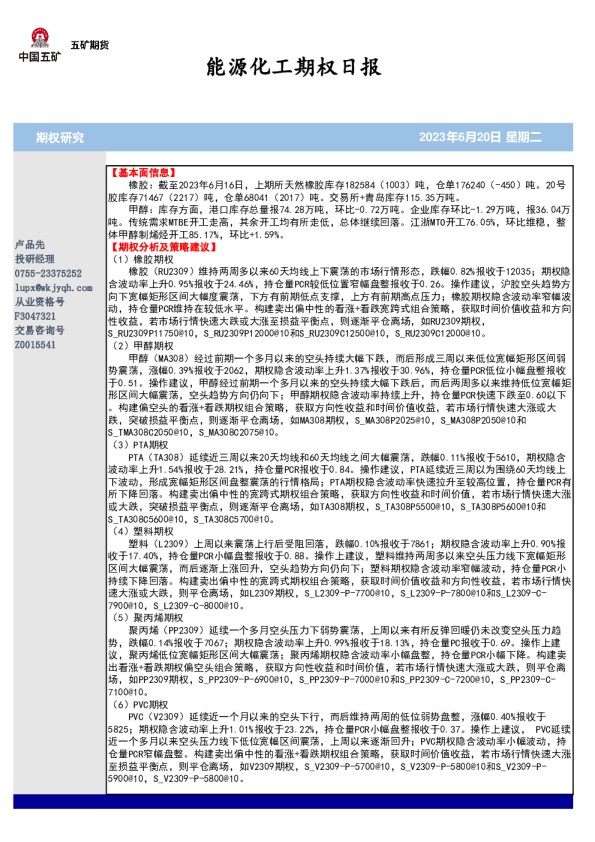 能源化工期权日报