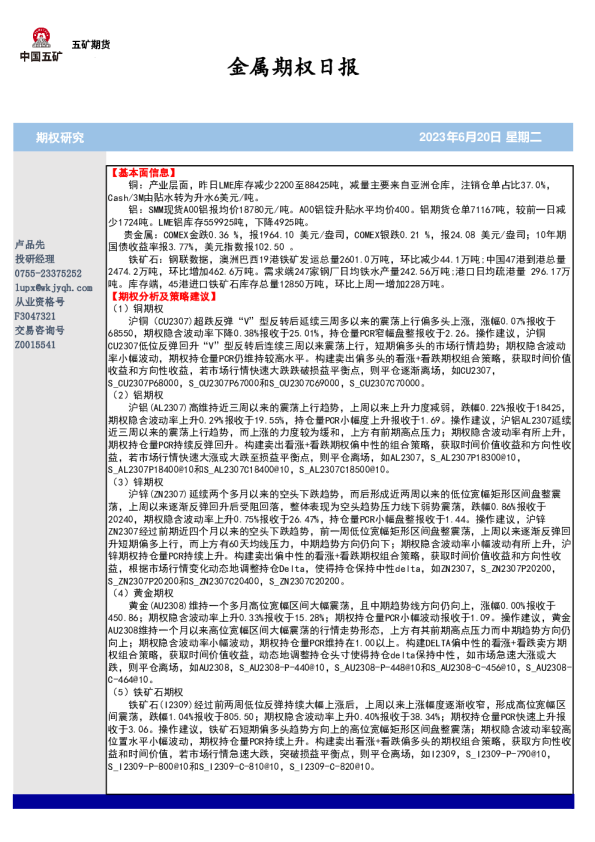 金属期权日报