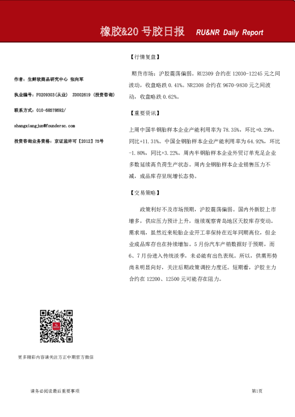 橡胶&20号胶日报