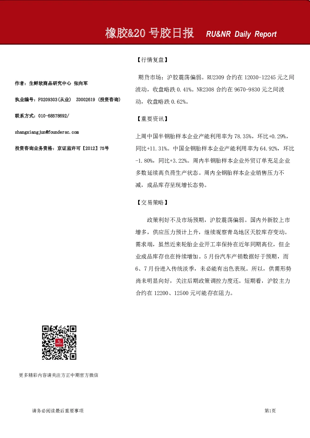 橡胶&20号胶日报
