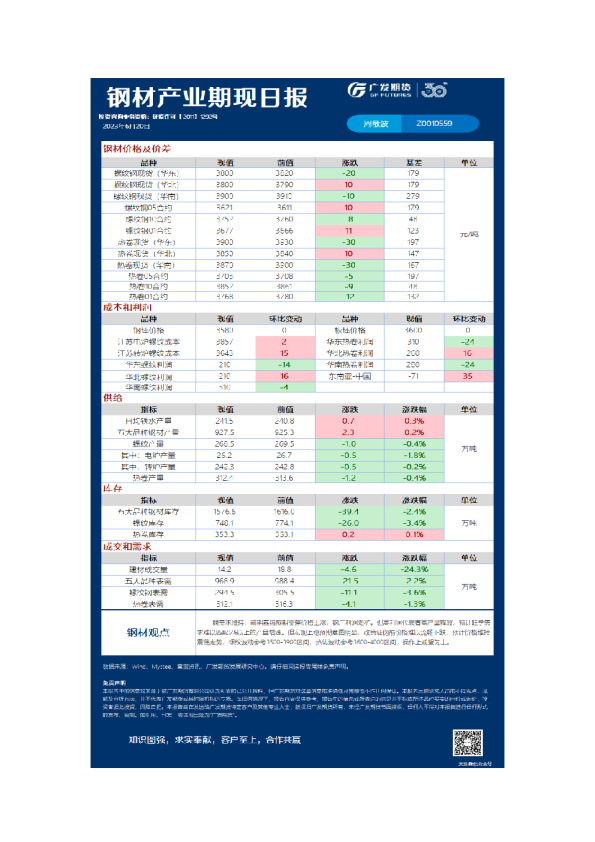黑色可视化日报