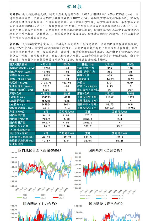 铝日报