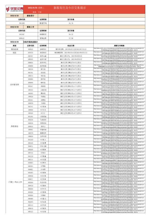 新股发行及今日交易提示