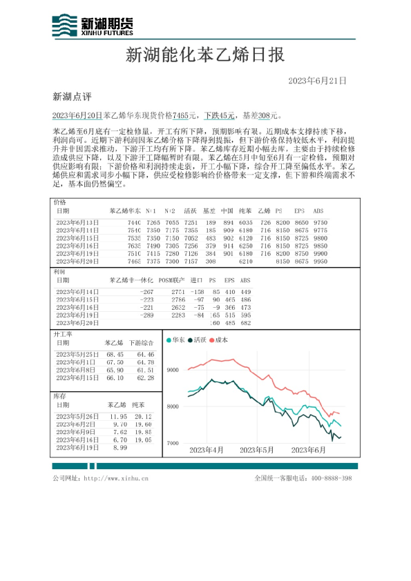 新湖能化苯乙烯日报