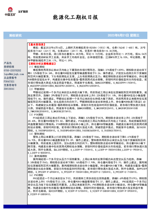 能源化工期权日报